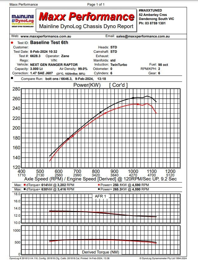 Next Gen Ranger Raptor Stage 2 intercooler